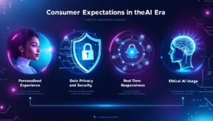 Fyra viktiga element för att förstå konsumenternas förväntningar i en era av artificiell intelligens